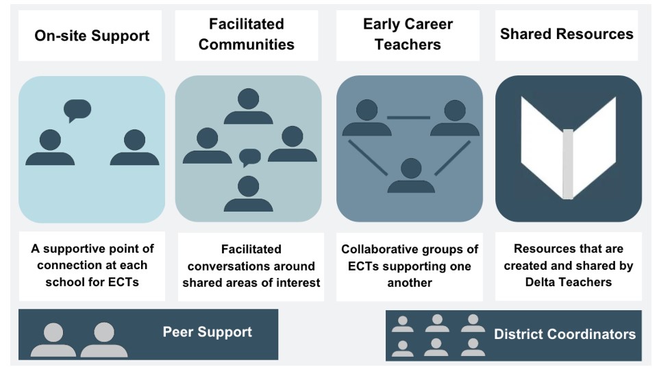 Peer-Support-2024-11-28-145514-1 https://deltateachers.org/wp-content/uploads/2024/12/Peer-Support-2024-11-28-145514-1.jpg